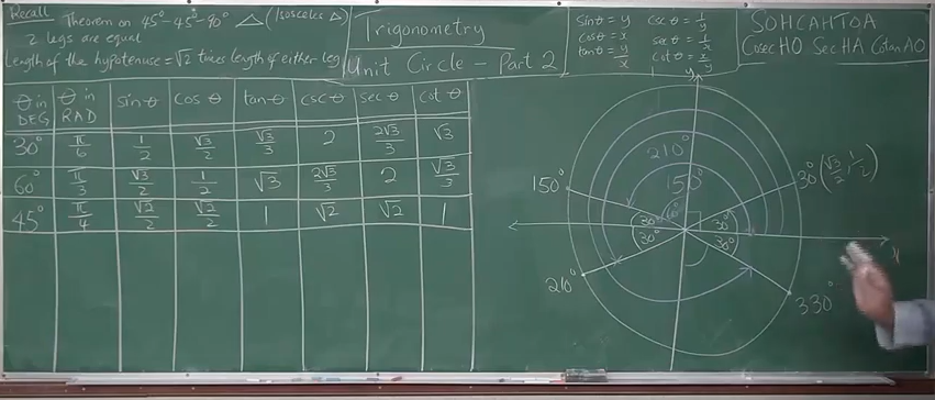 reference angles