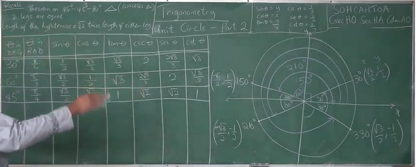reference angles for 30 degrees