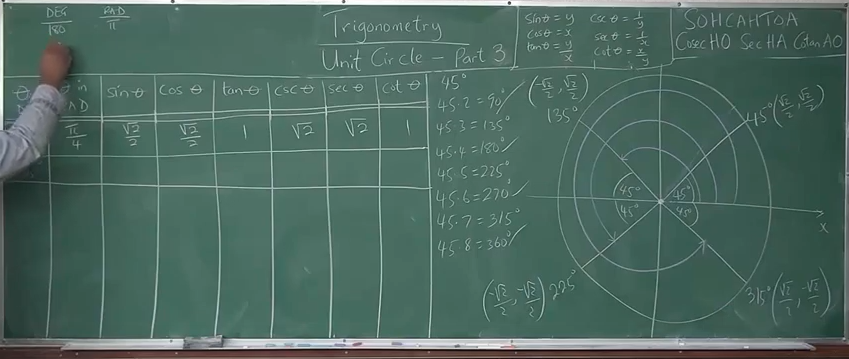 reference angles for 45 degrees