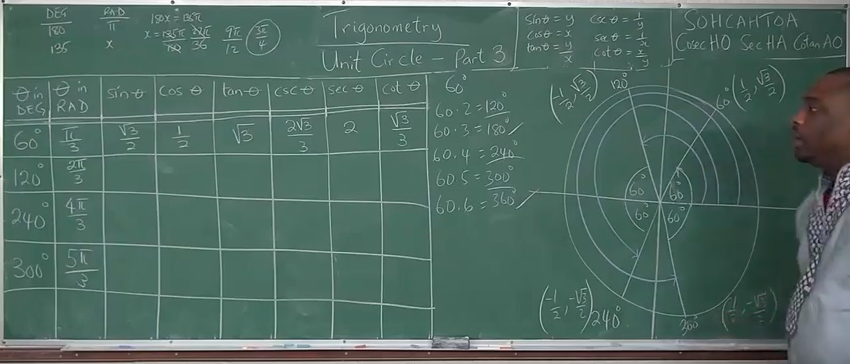 reference angles for 60 degrees