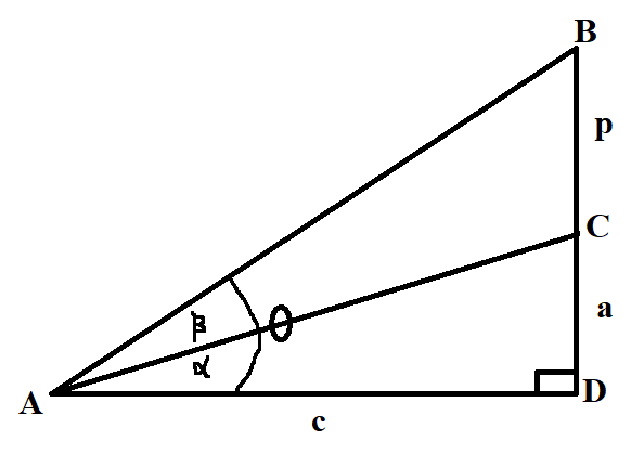 tangent-slope