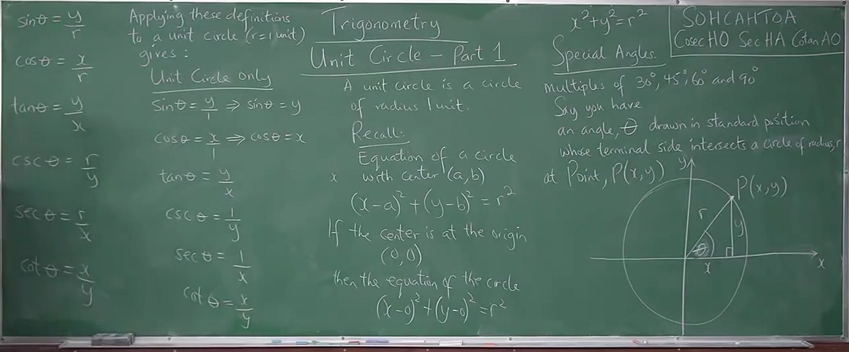 unit circle 1