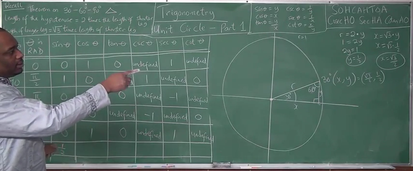 unit circle of 30 degrees