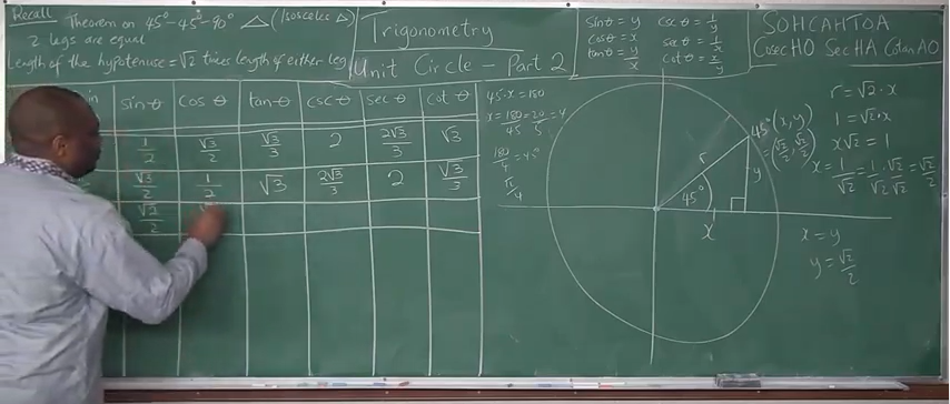 unit circle of 45 degrees