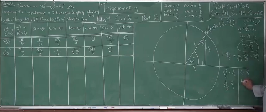 unit circle of 60 degrees